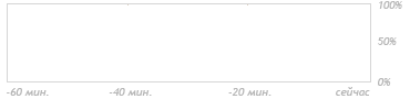 �������� �� 33