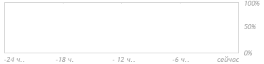�������� �� 33