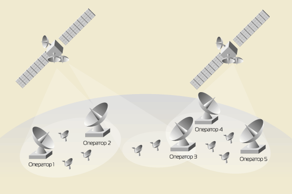 Спутниковый Интернет – зоны покрытия