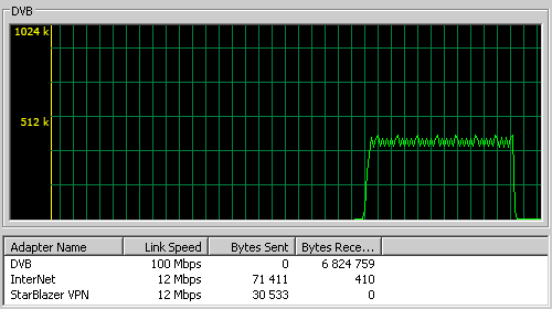 StarBlazer       ,      TCP