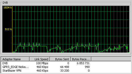 StarBlazer       ,      TCP