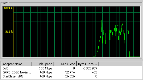 StarBlazer       ,      TCP